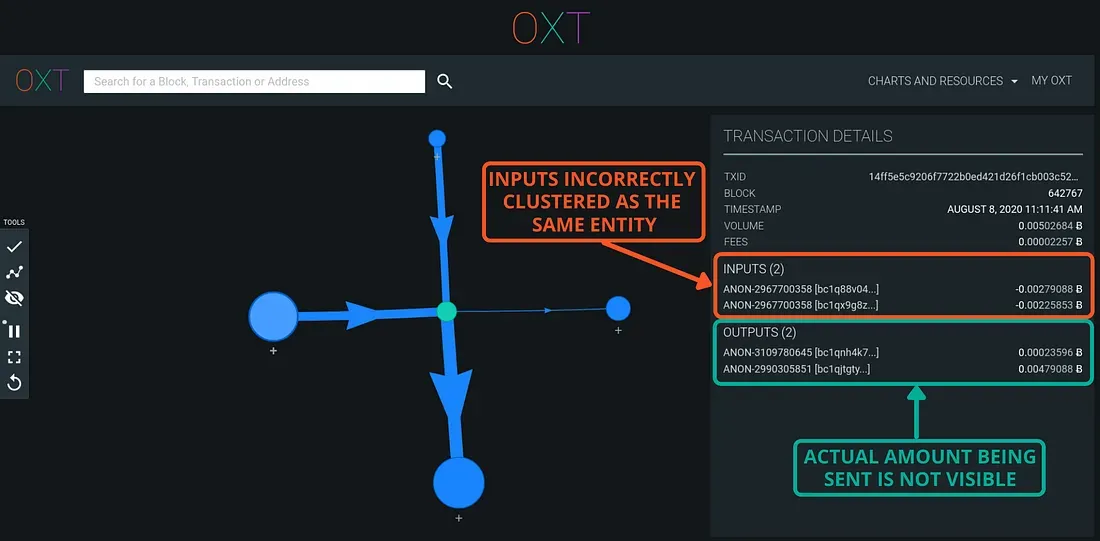 Understanding Bitcoin Privacy with OXT — Part 4